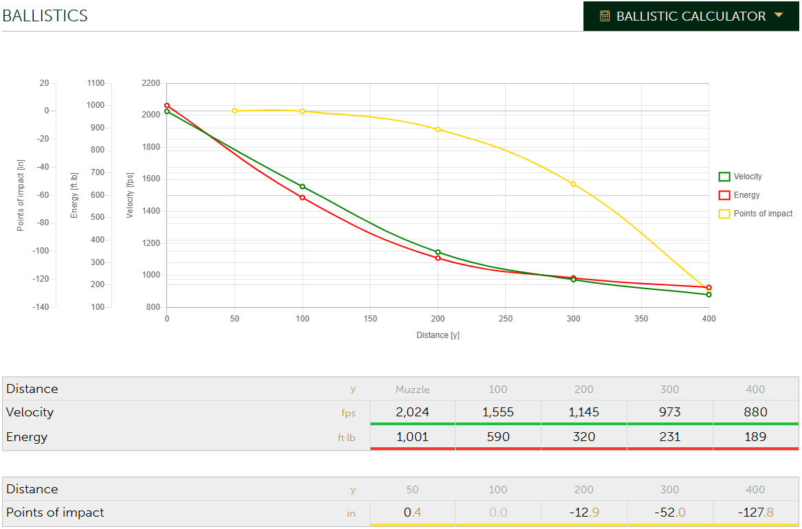 Ballistics Graph