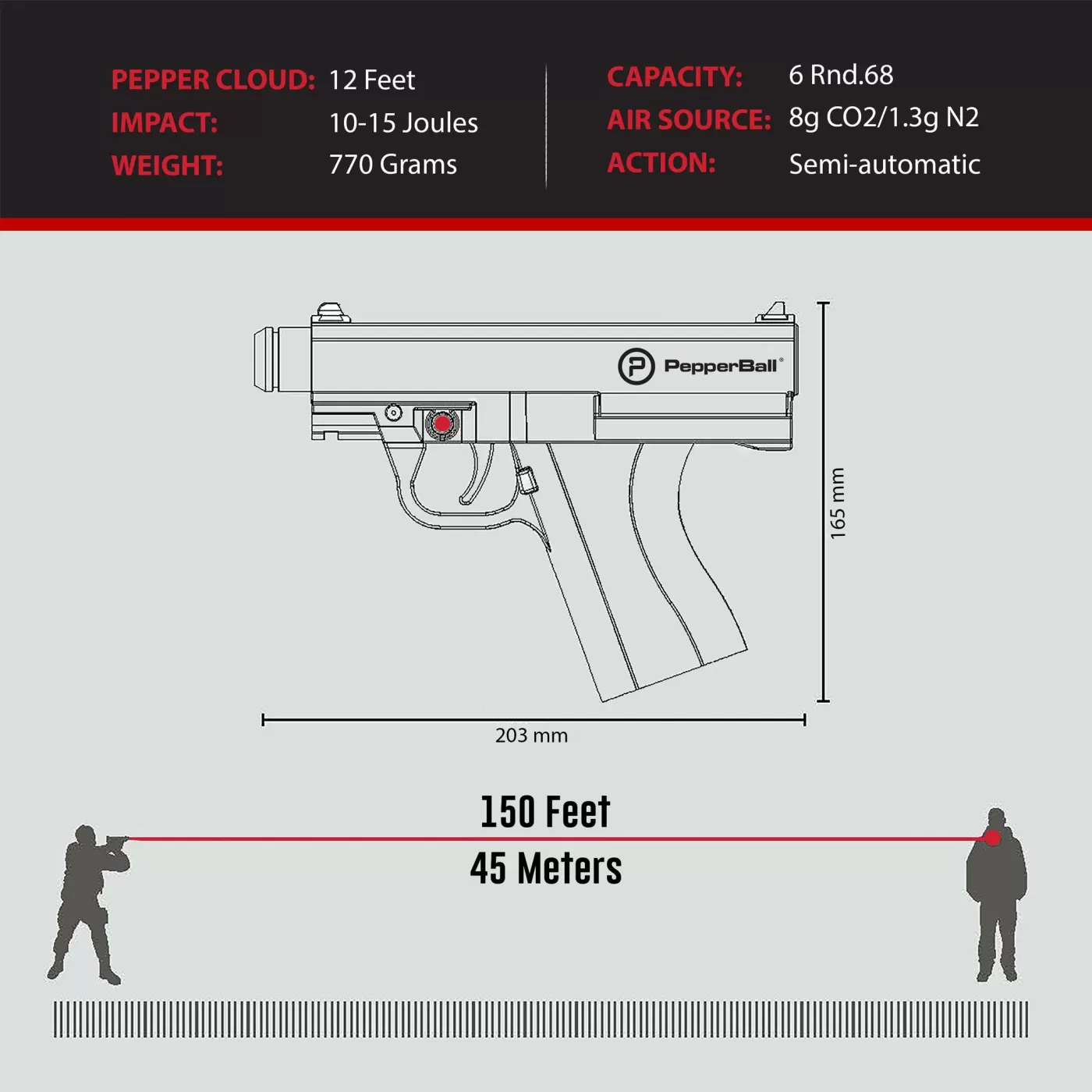 Non-Lethal Pepperball Launcher Ready to Defend Kit